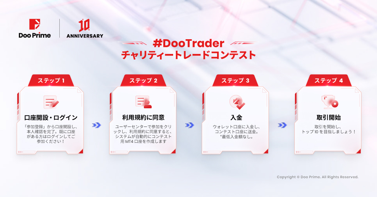 Doo Primeの10周年を記念して、#DooTraderチャリティートレードコンテストの開催が決定！